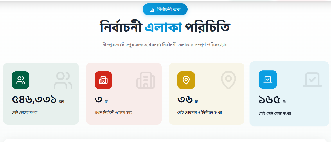 Voter area