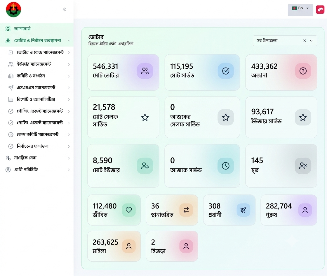 Election Management System